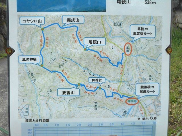 要害山、尾続山、コヤシロ山のハイキングコースの案内板