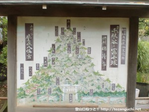 千駄ヶ谷の富士塚の見取り図